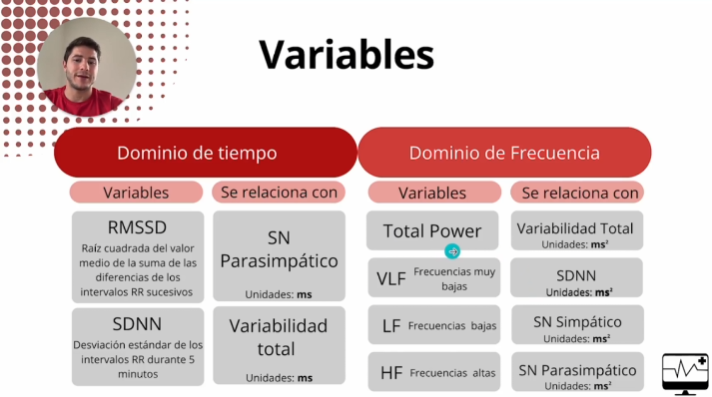 Curso, Preparacion Fisica Baloncesto, fuerza, salto, jugadores, Variabilidad de la Frecuencia cardíaca en Baloncesto